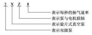 　　Model Meanings